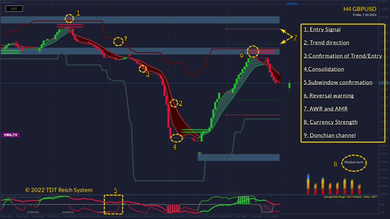 TDT Reich System Example #1.png