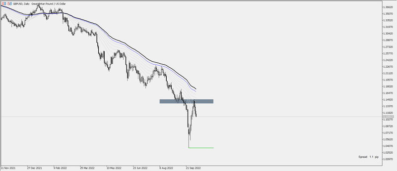 2022-10-07 19_07_49-GBPUSD,Dailycc.png