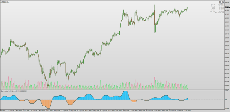 Non-repainting Detrended Price Oscillator with all Averages Filters (October 2022).png