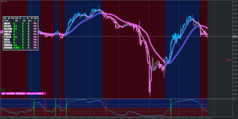 Xard Trading System Version 44 (October 2022).png