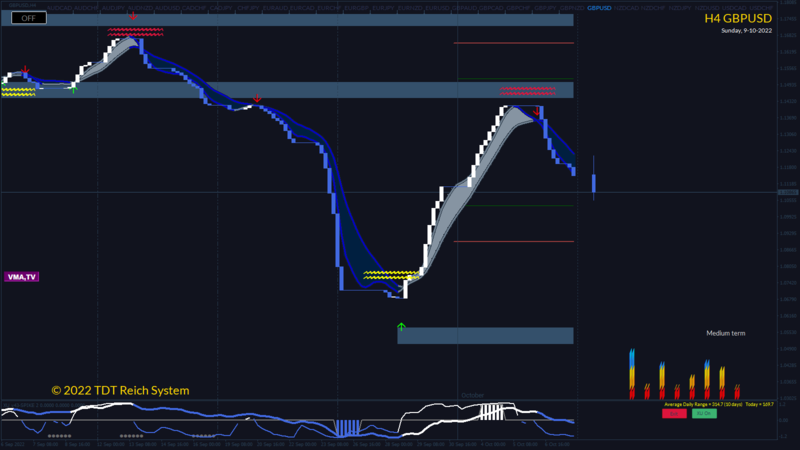 GBPUSD H4 2022.10.09 19.24.22 (Manual).png