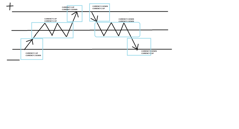 MACRO CYCLES.png