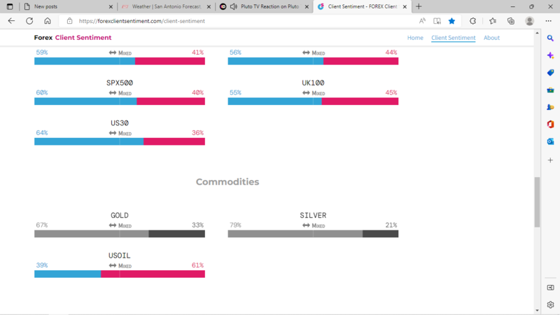 client sentiment indices etc.png