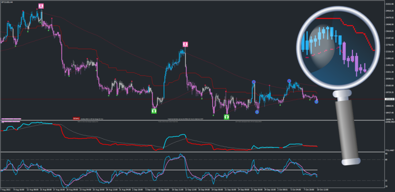 G Channel Trading System by Mustafa (October 2022).png