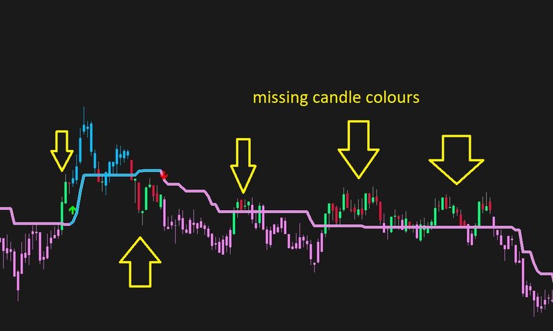 few candle colours missing example 2.JPG