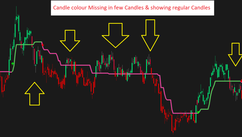 few candle colours missing example.png
