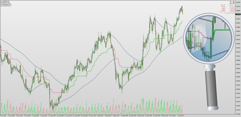 Non-repainting G-Channel indicator with AHTF MTF + Colored Slope by Mrtools (October 2022).png