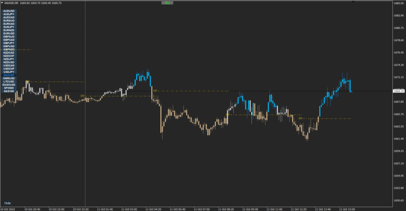 OGT Pivot Point