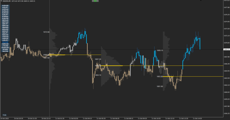 Market Profile