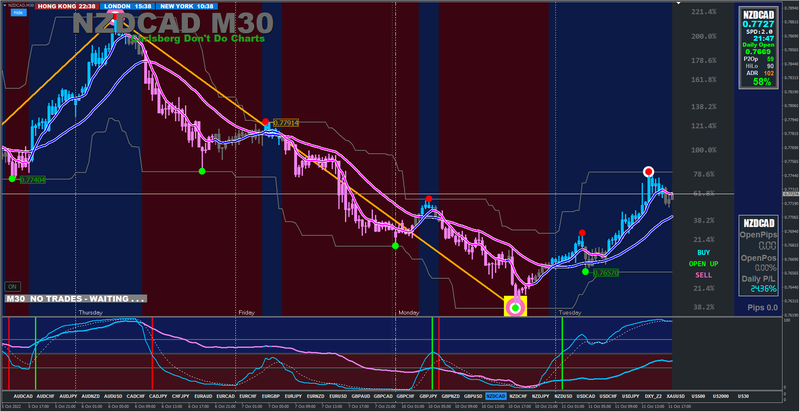 Trades Today 2022-10-11.png