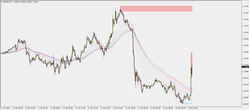 2022-10-12 05_14_59-GBPUSD,M5.png