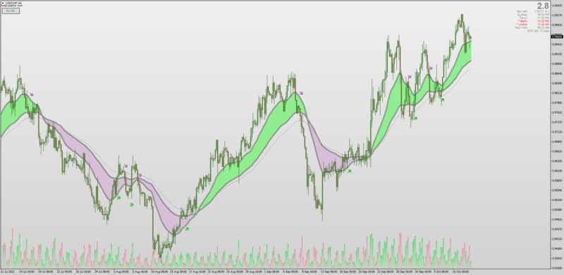 Xard Moving Average Ribbon (October 2022).png