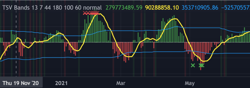 TSV band from tradingview blue color