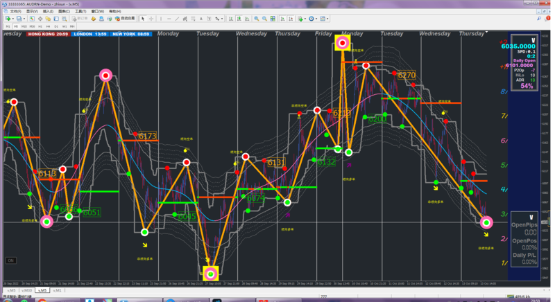 Audrn MetaTrader 4 Terminal.png