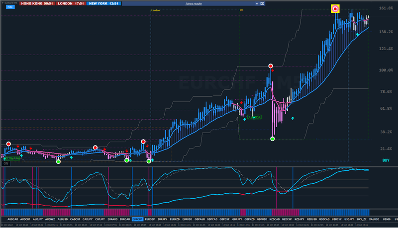 EURCHF #2.png