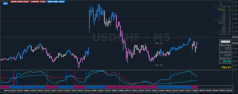 USDCHFM5.png