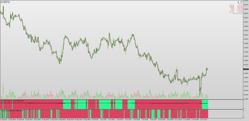 G Channel Histogram indicators.png