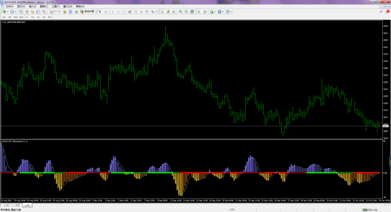 Audrn MetaTrader 4 Terminal.png