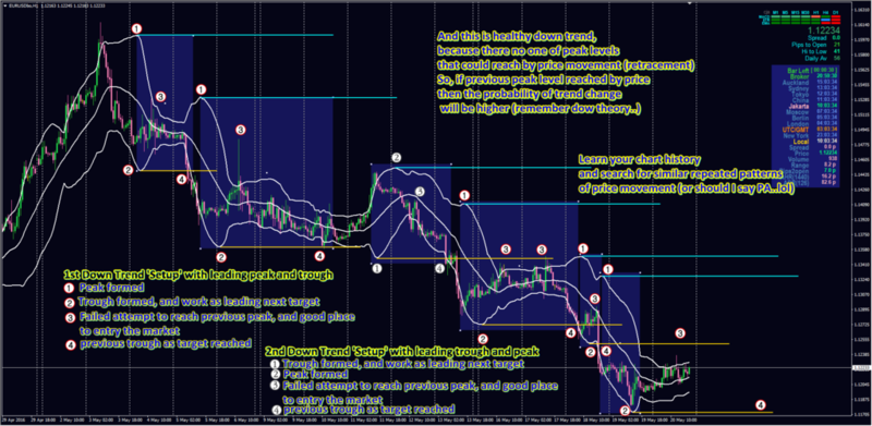 EURUSD H1 - BB upper and lower bands Peak and Trough as leading target example.png