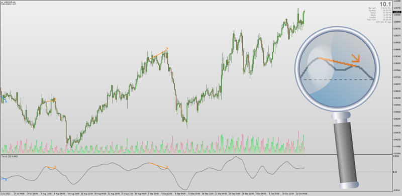 TRIX with Auto Divergence for MT4 by Mrtools (October 2022).png