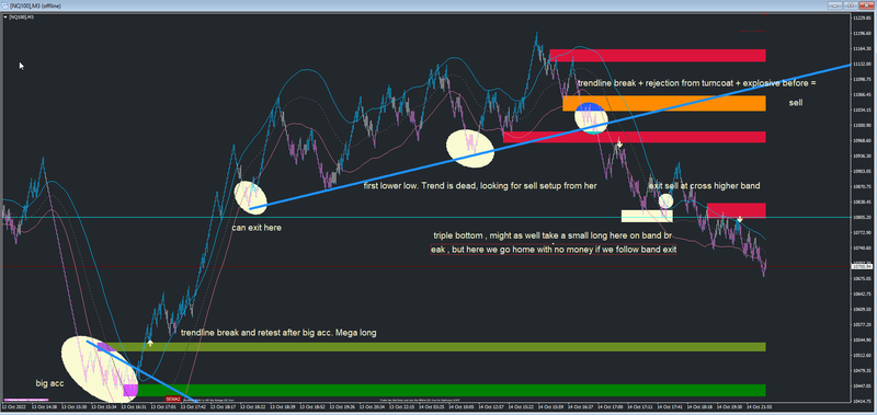 NQ100 arrows.png