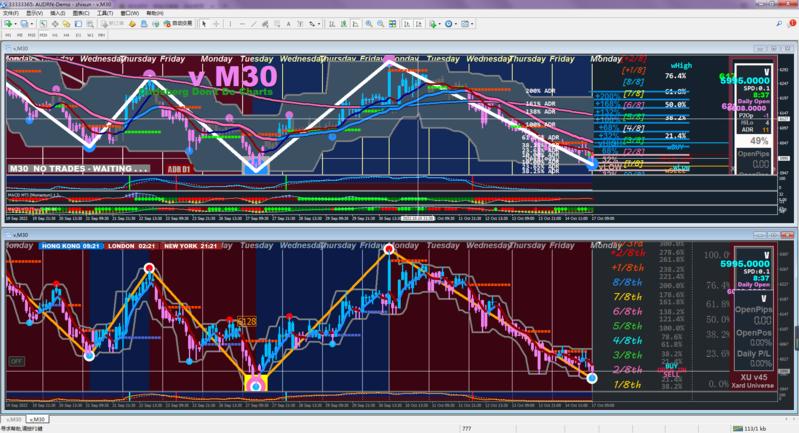 Audrn MetaTrader 4 Terminal.png