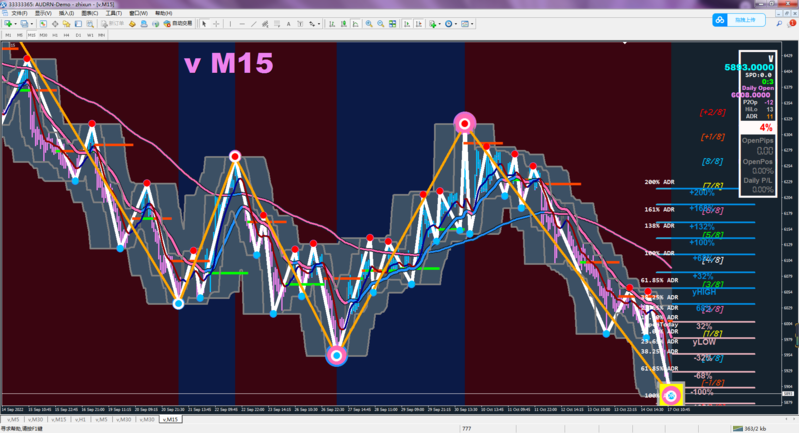 Audrn MetaTrader 4 Terminal.png