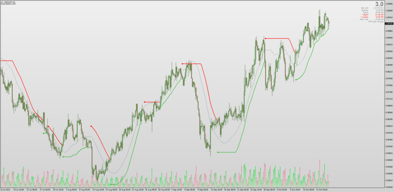 Standard Error Bands using Bollinger Stops by Mrtools (October 2022).png