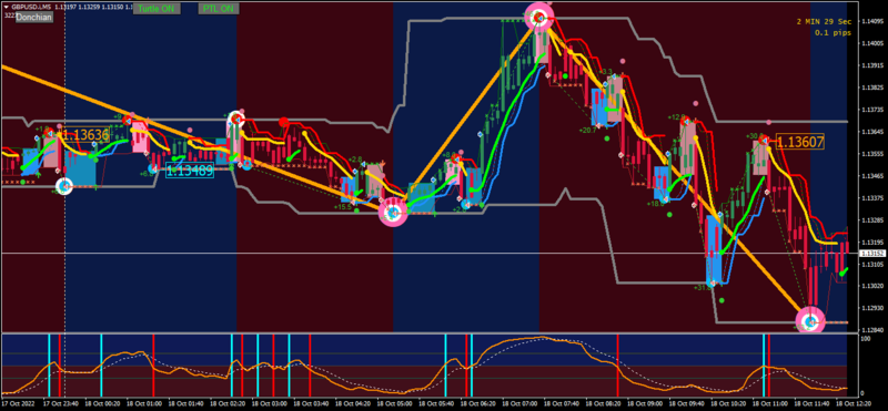 GBPUSD.iM5 18102022.png