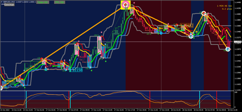 GBPUSD.iM15 18102022.png
