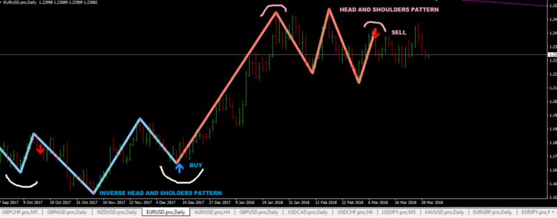 4x MA lines with Color Fill Ribbon Entry Exit Arrows by Kvak (October 2022).png