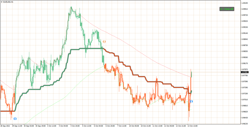 G Channel indicator MT4 (Fixed).png