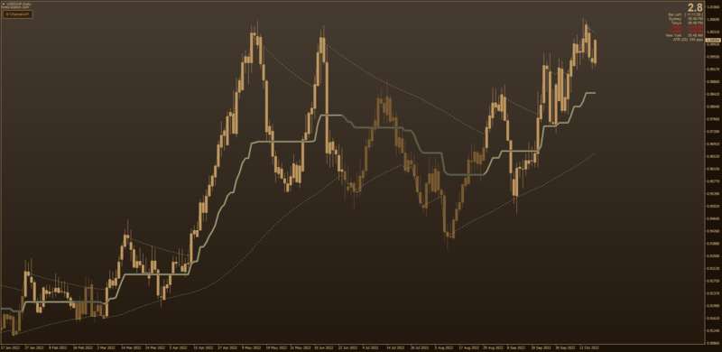 G Channel indicator for MT4 by Mrtools with MTF Arrows Shadow & Candlestick Overlay (October 2022).png
