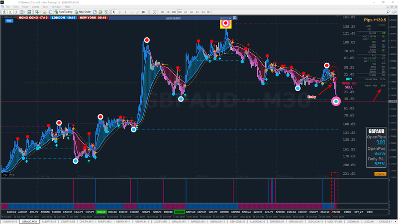 GBPAUD #1 20-10-2022.png