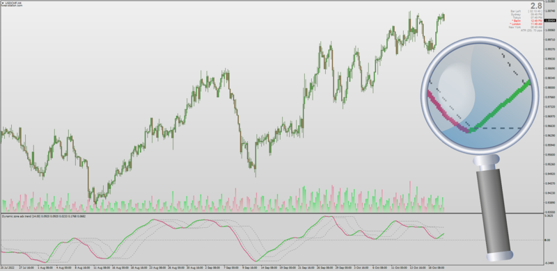 Dynamic Zone ADX (Trend Smoothed) by Mrtools (October 2022).png