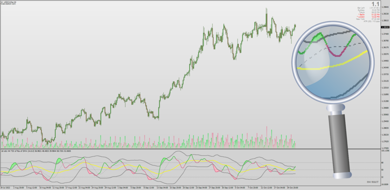 TDI with Color Changing RSI Line Cross & Filled Outer Bands (October 2022).png