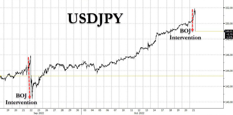 Bank of Japan intervention USDJPY historic chart.jpg