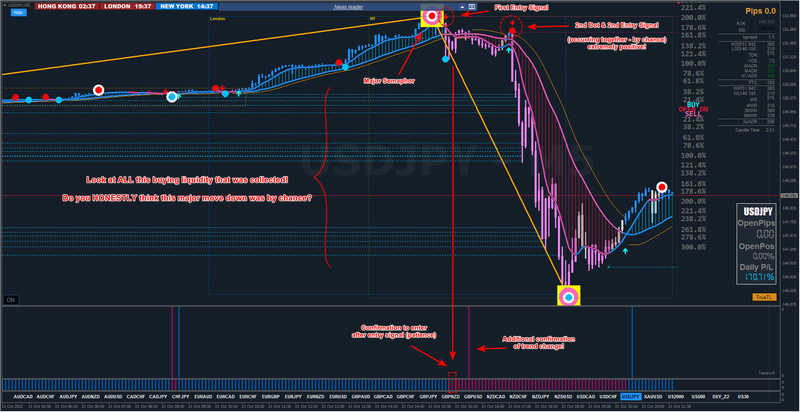 Just one of the many JPY pairs that paid out handsomely today!