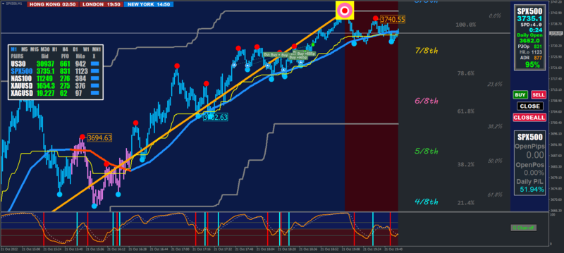 SPX500M1 10.21.22.png