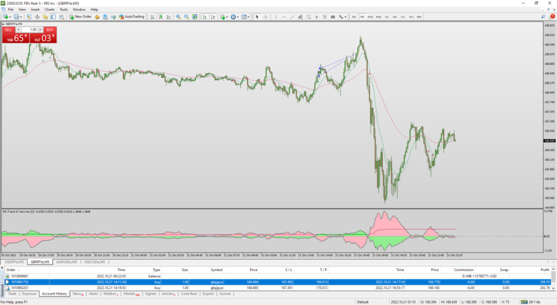 GBPJPY Scalping before BOJ Intervened.png