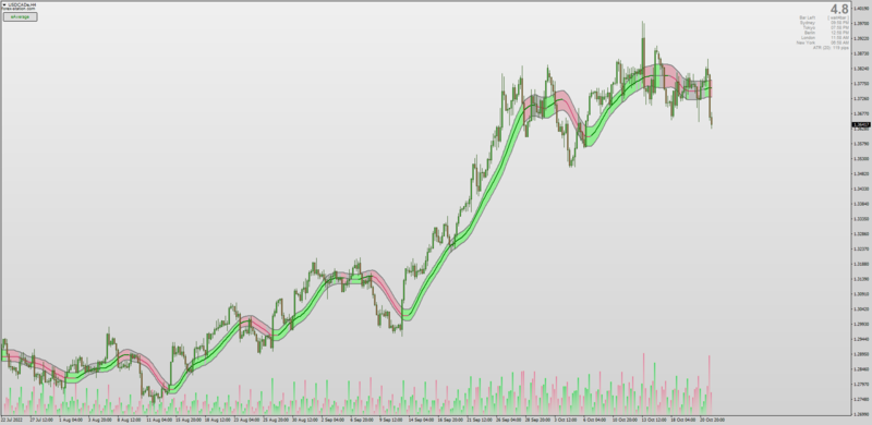 Kvak Step E-Averages Channel with color filled ribbon for MT4 (October 2022) .png