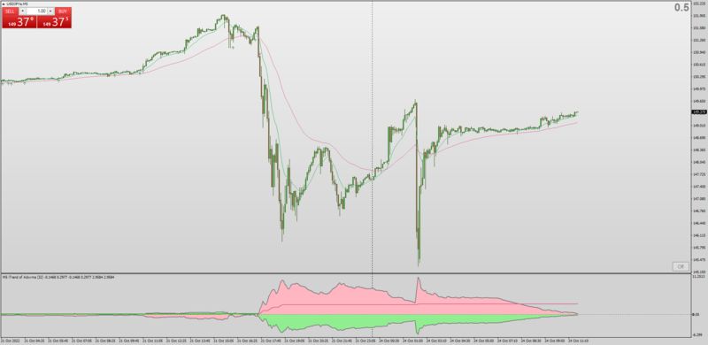 USDJPY October 24 2022 About to explode.png