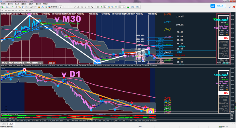 Audrn MetaTrader 4 Terminal-1.png