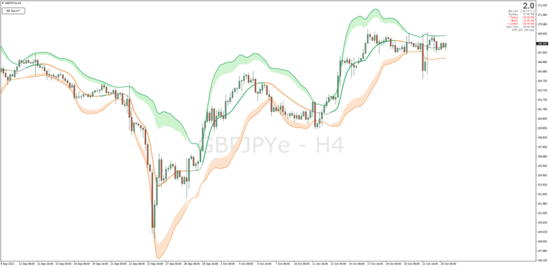 Non-repainting Jurik Bollinger Bands for MT4 with Color Filling by Mrtools (October 2022).png