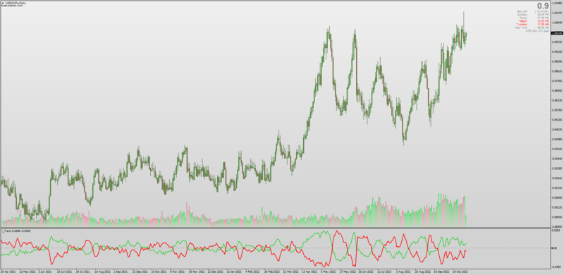 Second release of iTrend indicator from 2007 for MT4.png