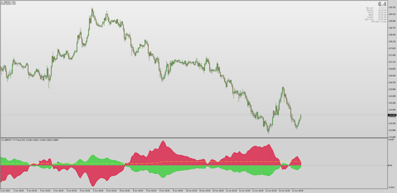 T3 VHF Adaptive iTrend Alerts Arrows for MT4.png