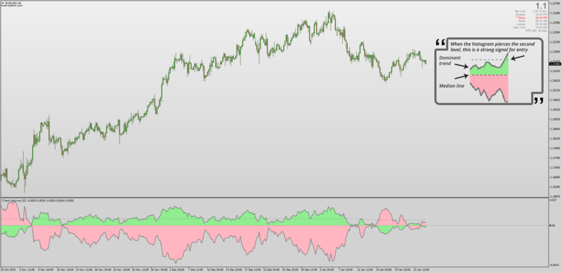 T3 VHF Adaptive iTrend Alerts Arrows for MT4.png