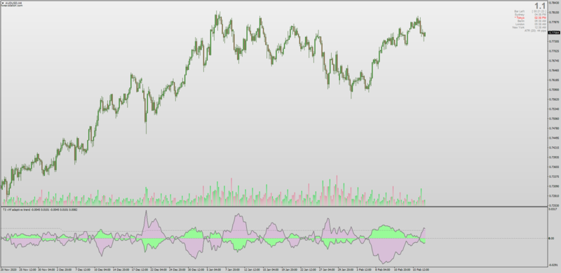 T3 VHF Adaptive iTrend Alerts Arrows for MT4.png