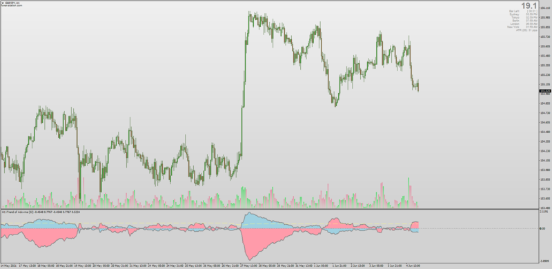 T3 VHF Adaptive iTrend Alerts Arrows for MT4.png