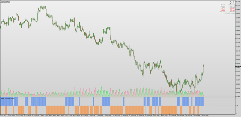 Original Itrend indicator by Dr Richard Gaines MT4.png